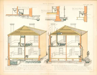 Drainage de la maison