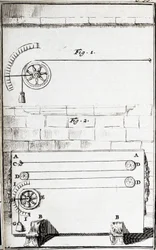 Mesure de l