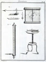 Hygromètres