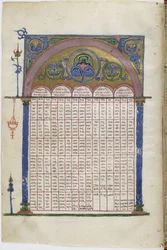 Manuscrit enluminé des Évangiles en langue géorgienne, entre 1201 et 1300