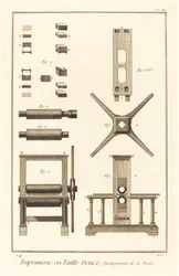Imprimerie en Taille Douce, Développement de la Presse: pl. II, 1771-1779