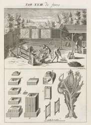 Fer et acier, moulage, fonte de la fonte et fabrication de moulages à partir de moules