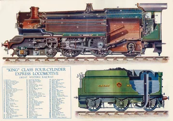 Locomotive express à quatre cylindres King Class - Great Western Railway, 1935