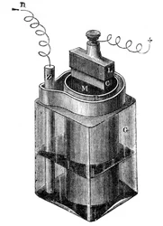 Pile humide Leclanché, une des premières batteries de stockage, 1887