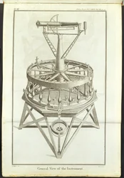 Gravure de la première grande théodolite (cercle horizontal de 3 pieds) représentée dans les Transactions philosophiques de la Royal Society Vol