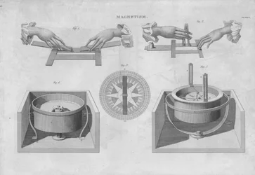 Magnétisme, 1833