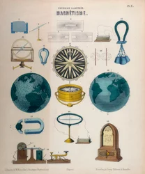 Magnétisme, vers 1850