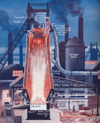 Fabrication de fer dans un haut fourneau moderne, 1935