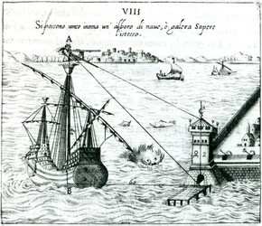 Mesure de la distance du navire au rivage à l