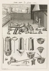 Métallurgie fer et acier: la fonderie, four et moules