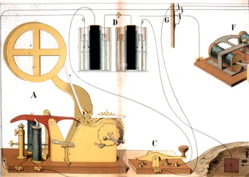 Télégraphe imprimant électrique de Morse, vers 1882