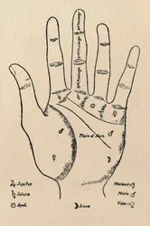 Monts et phalanges