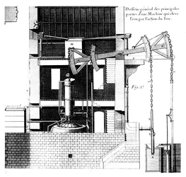 Machine à vapeur de Newcomen, 1737
