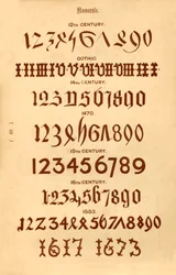 Numéros, 1862