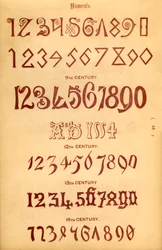Numéraux, 1862
