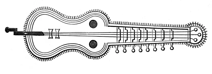 Organistrum, 9ème siècle, 1870