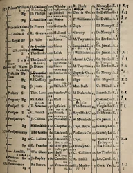 Page du registre 1775-6, 1928