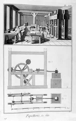 Fabrication du papier, 1751-1777