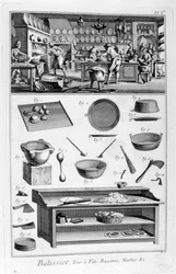 Pâtisserie, 1751-1777