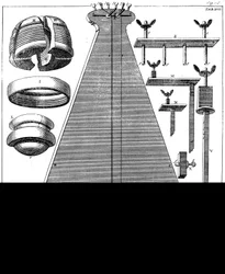 Pendule à percussion, 1725