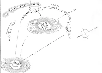 Plan de la bataille d