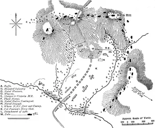 Plan de la bataille d