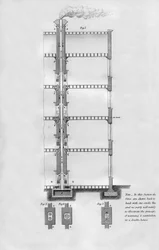 Méthode proposée pour chauffer et ventiler une maison, 1866