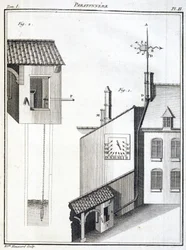 Récupérateur de pluie et girouette