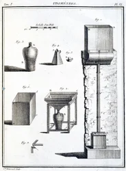 Pluviomètres