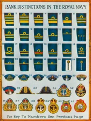 Distinctions de rang dans la Royal Navy