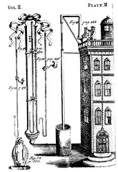 Les expériences de Robert Boyle avec des pompes à air, 1725