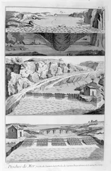 Pêche au saumon, 1751-1777
