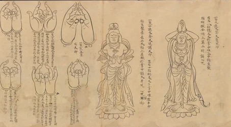 Rouleau de Mudras, XIe-XIIe siècle