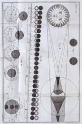 Éclipses solaires et lunaires