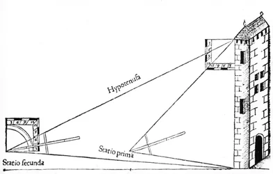 Arpentage, 1551
