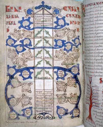 Table des degrés de consanguinité, une page du Liber Floridus, 12e siècle