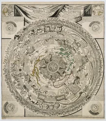 Les éléments de la Terre, vers 1600