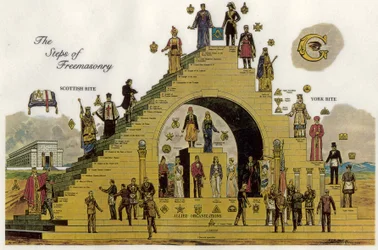 Les degrés de la franc-maçonnerie