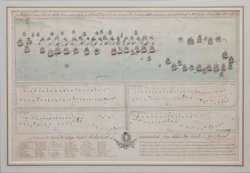 La bataille navale d