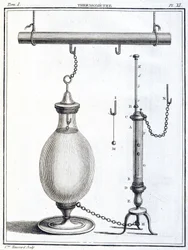 Thermomètre