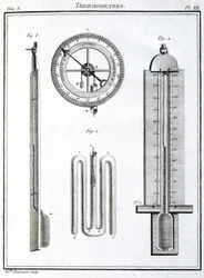 Thermomètres