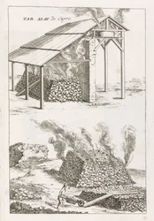 Traitement des matières premières en métallurgie : la calcination du minerai de cuivre