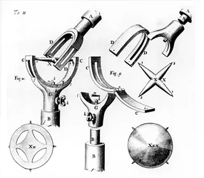 Joint universel inventé par Robert Hooke, 1676
