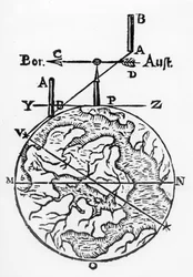 Utilisation de la boussole magnétique dans la cartographie, 1643