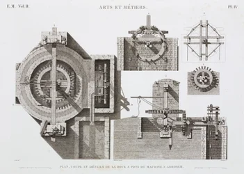Énergie hydraulique, roue à eau avant 1900, Égypte, vers 1798
