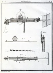 Anémomètre