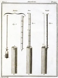 Aréomètre (hydromètre ou densimètre)