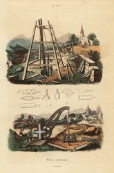 Puits artésiens ou aquifères