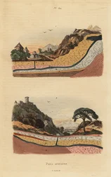 Puits artésiens ou aquifères