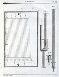 Baromètres